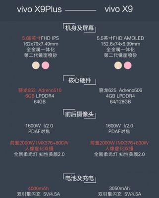vovox9plus手机综合评测（了解vovox9plus的性能、外观和功能，为你的购买做出明智选择）-第1张图片-星耀数码