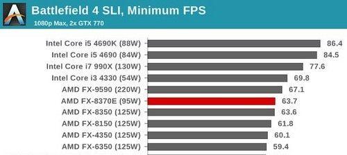 AMD8370（突破性能瓶颈，助力高效计算）-第3张图片-星耀数码