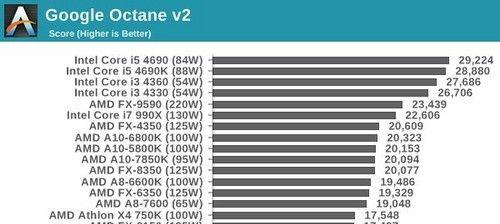 AMD8370（突破性能瓶颈，助力高效计算）-第2张图片-星耀数码
