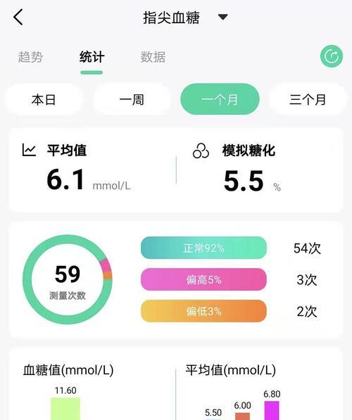 探索以苹果手机测血糖的可行性及效果（革新医疗检测技术，苹果手机在血糖监测中的应用前景）-第2张图片-星耀数码