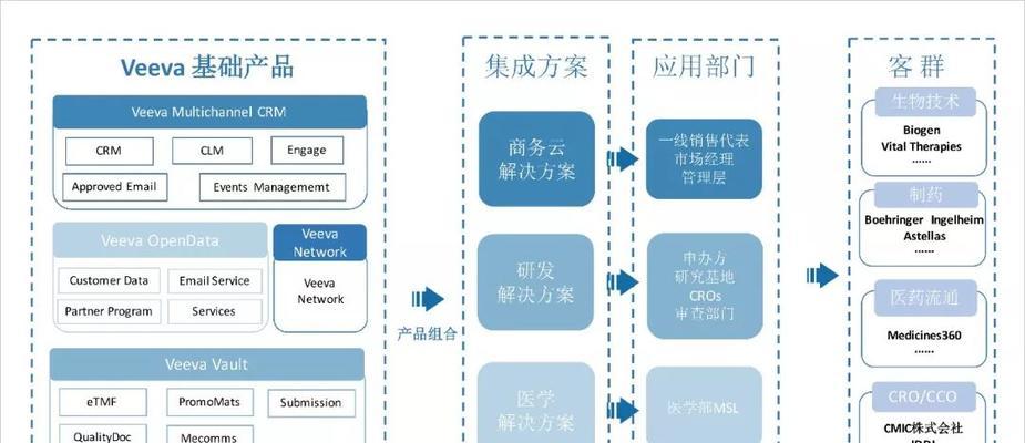 探索SAAS部门的业务模式与发展趋势（解析SAAS部门的关键特征及未来发展潜力）-第1张图片-星耀数码