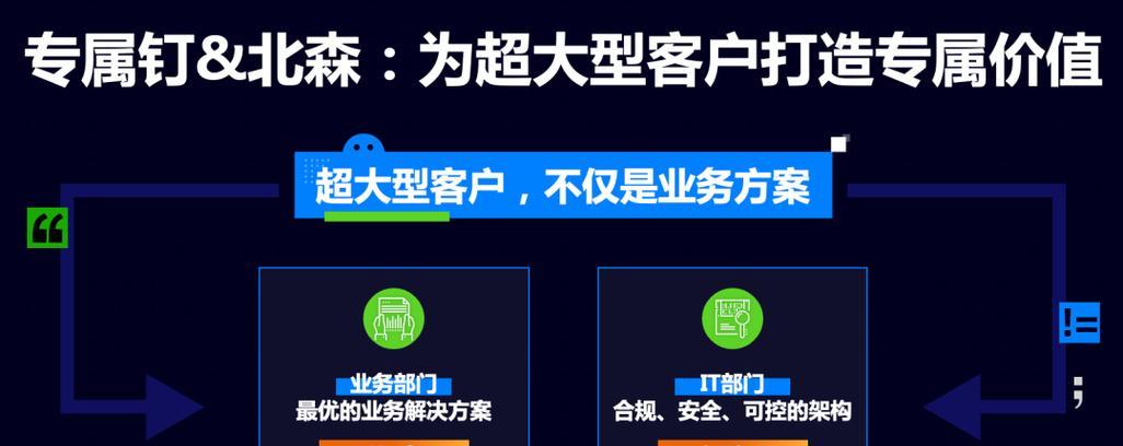 探索SAAS部门的业务模式与发展趋势（解析SAAS部门的关键特征及未来发展潜力）-第3张图片-星耀数码