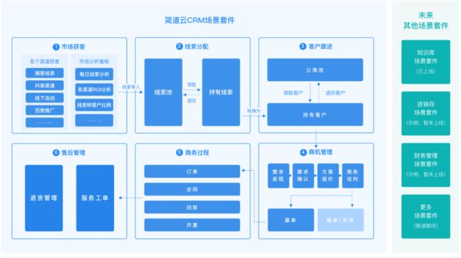 探索SAAS部门的业务模式与发展趋势（解析SAAS部门的关键特征及未来发展潜力）-第2张图片-星耀数码