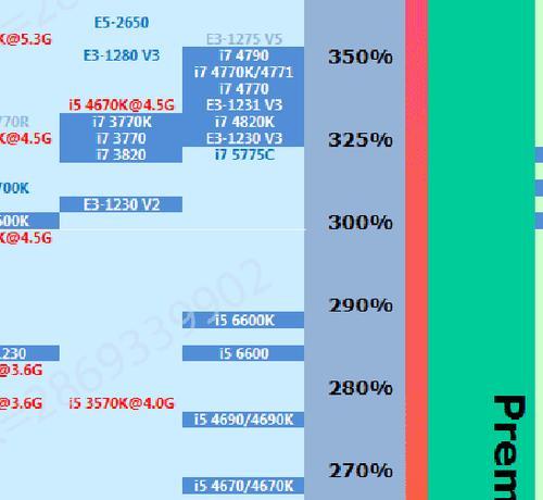 2代i5和5代i5性能对比分析（2代i5和5代i5处理器的性能差异及影响因素）-第1张图片-星耀数码