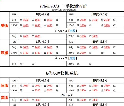 从苹果美版官换机了解二手手机市场的机遇与风险-第3张图片-星耀数码