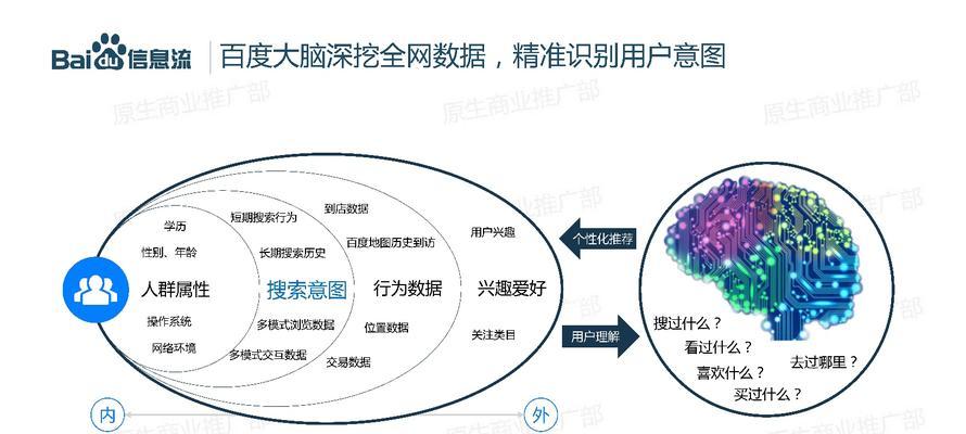 信息流推广效果如何？——探讨基于信息流推广的营销效益（信息流推广效果评估及优化策略分析）-第1张图片-星耀数码