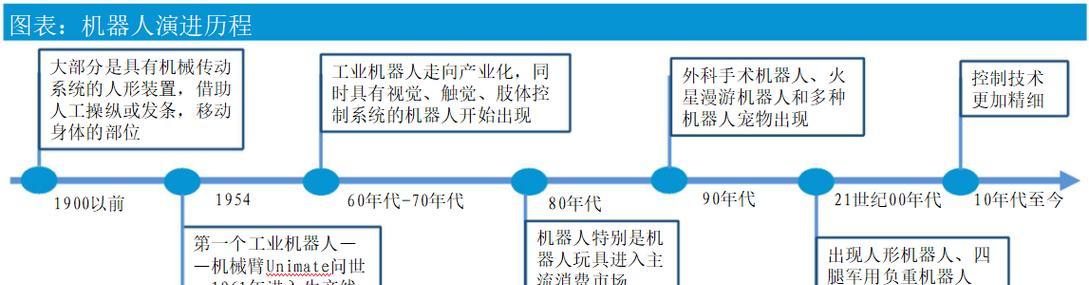 机器人市场现状与趋势（探析机器人产业发展现状及未来前景）-第1张图片-星耀数码