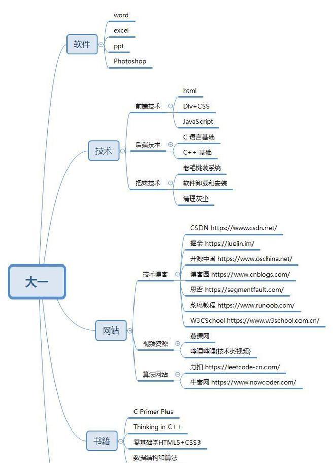如何高效学会电脑的技巧与技能（掌握电脑学习的关键步骤和方法）-第3张图片-星耀数码