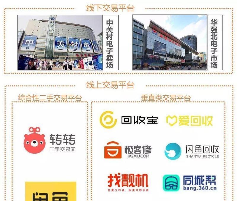 如何在华强北开展生意？（探索华强北市场，助你轻松创业）-第1张图片-星耀数码