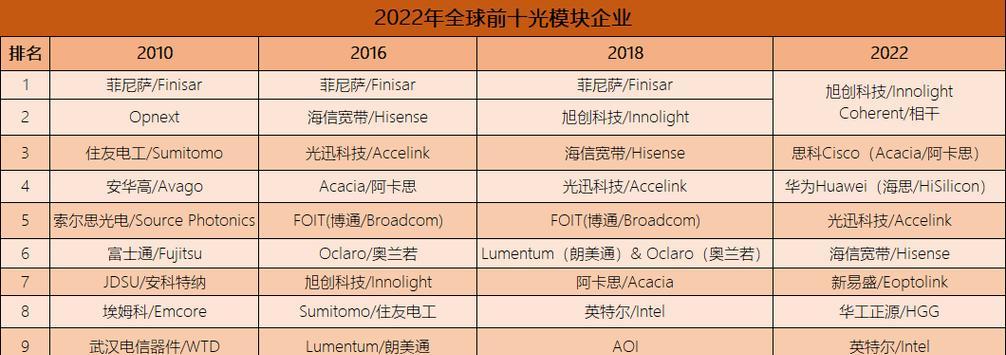 华工正源（探索华工正源的创新模式，开创制造业新纪元）-第3张图片-星耀数码
