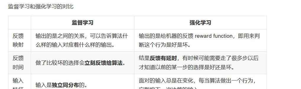 探索Azure的全面功能和优势（Azure云服务的完整解决方案及其关键优势）-第2张图片-星耀数码