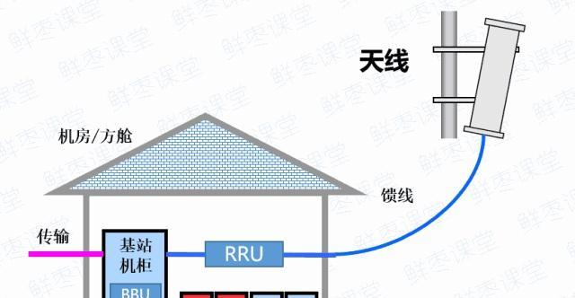 移动BBU安装指南（详解移动BBU的安装步骤及注意事项）-第1张图片-星耀数码
