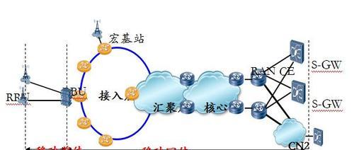 移动BBU安装指南（详解移动BBU的安装步骤及注意事项）-第2张图片-星耀数码