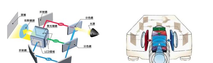 明基dyac技术（解析dyac技术的原理和应用）-第3张图片-星耀数码