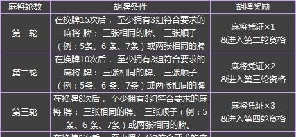 探究DNF千王首饰的属性与作用（揭秘DNF千王首饰的效果和适用职业，优化装备选择）-第1张图片-星耀数码