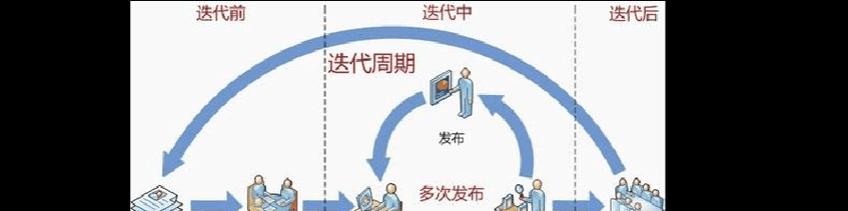 精益资本（以精益资本为主题的管理模式及实践案例分析）-第3张图片-星耀数码