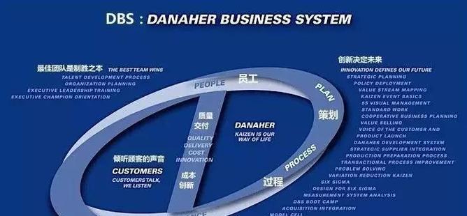 精益资本（以精益资本为主题的管理模式及实践案例分析）-第2张图片-星耀数码