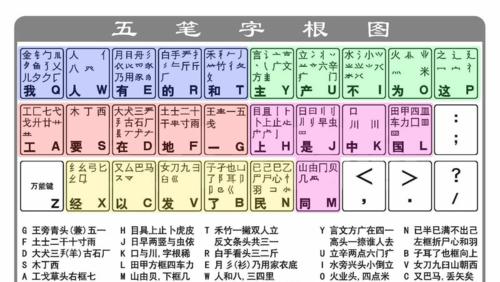 百度五笔输入法的优势与应用（提高打字速度，提升工作效率）-第2张图片-星耀数码