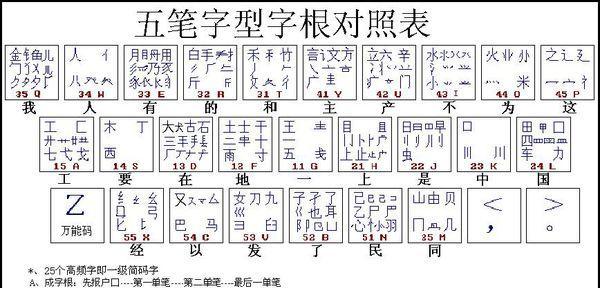 百度五笔输入法的优势与应用（提高打字速度，提升工作效率）-第3张图片-星耀数码