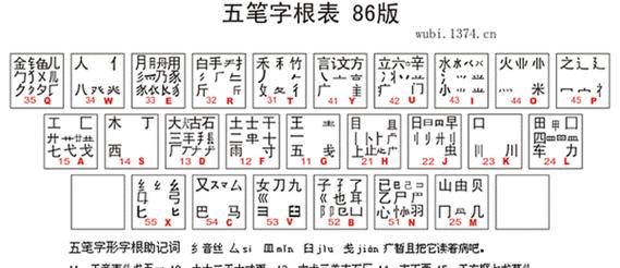 百度五笔输入法的优势与应用（提高打字速度，提升工作效率）-第1张图片-星耀数码