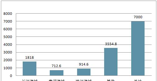 水面市场（水上生活与商业的完美结合）-第3张图片-星耀数码
