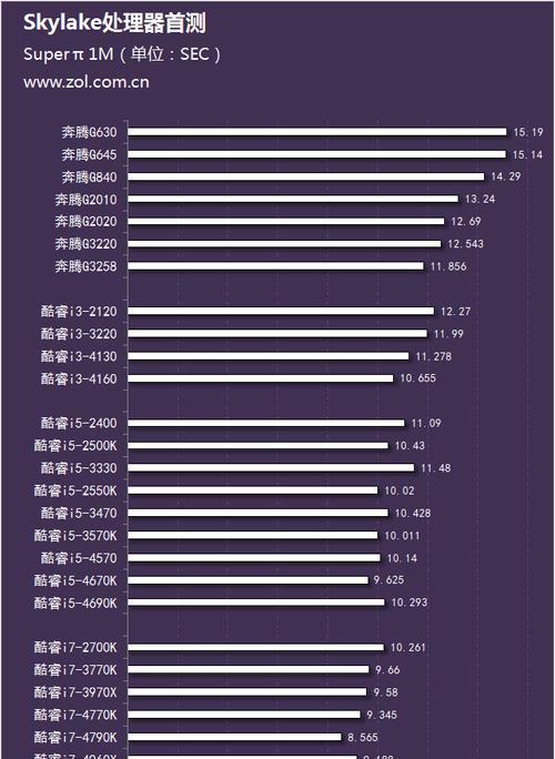 2代i5和5代i5性能对比及评估（探索2代i5和5代i5处理器的性能差异及应用场景选择）-第2张图片-星耀数码