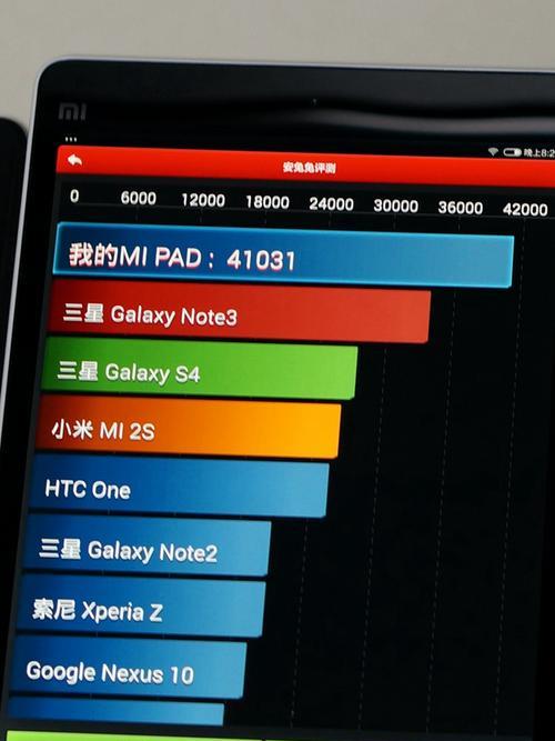 小米iPad3-第3张图片-星耀数码