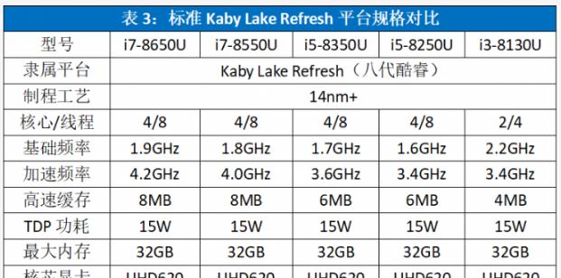 FZ53VD7300散热效能如何？（探究FZ53VD7300散热性能表现及优化方法）-第1张图片-星耀数码
