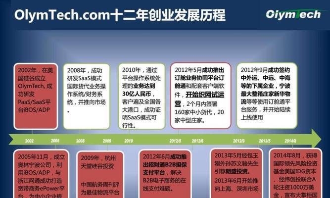 探索O2O推广之道（以O2O为核心，引领新零售时代的推广策略）-第3张图片-星耀数码