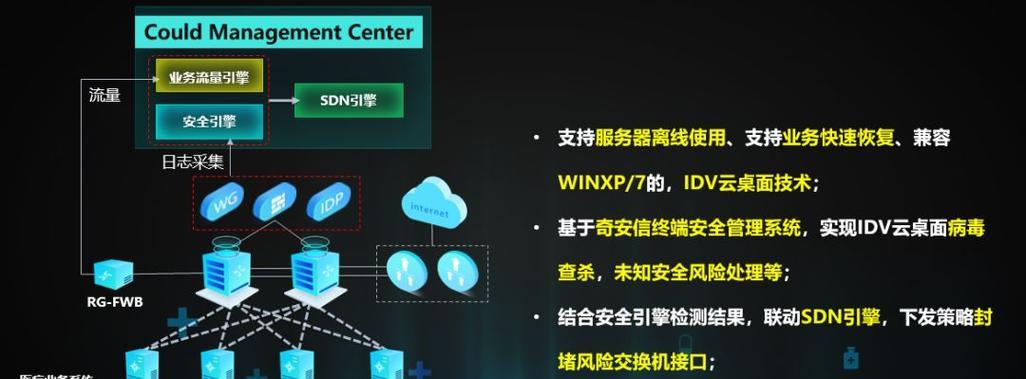 锐捷云桌面（以锐捷云桌面助力企业数字化转型，打造高效智能工作环境）-第3张图片-星耀数码