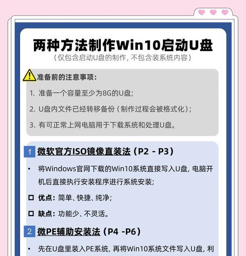 华硕电脑U盘装Win10系统教程-第1张图片-星耀数码
