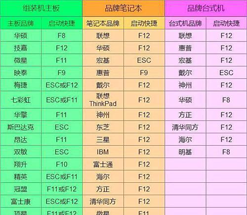 华硕电脑U盘装Win10系统教程-第2张图片-星耀数码