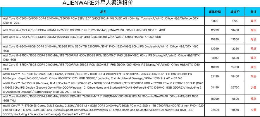 外星人配置更新（探索外星人配置更新的方法和技巧，保持与外星科技的步伐）-第3张图片-星耀数码