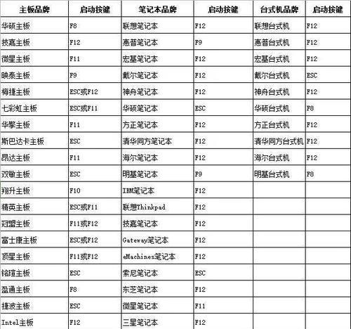 轻松学会如何以最新主板u盘启动（详细教程和技巧助你完成一键启动）-第3张图片-星耀数码