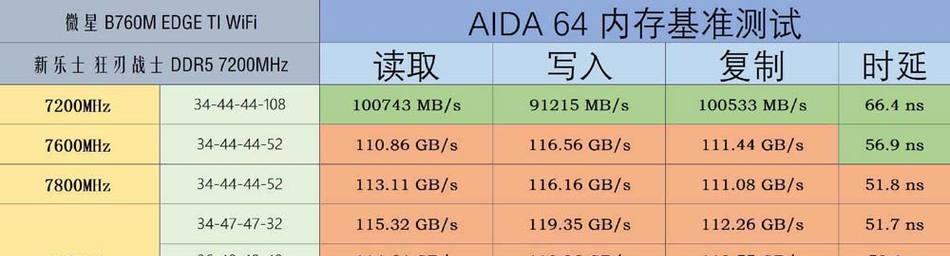 如何正确超频CPU主板？（全面解析超频技巧及注意事项）-第1张图片-星耀数码