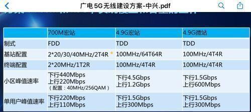 荣耀7的4G网速表现如何？（荣耀7的4G网络连接速度和稳定性是否令人满意？）-第2张图片-星耀数码