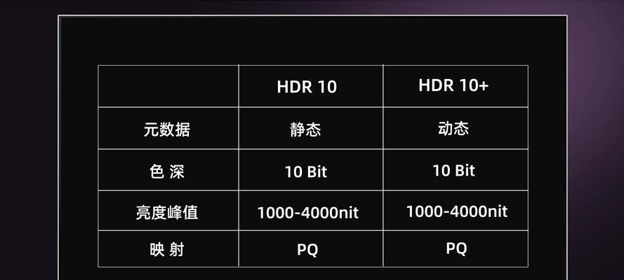 三星固态硬盘系统的分区教程（快速、简单地分区您的三星固态硬盘）-第3张图片-星耀数码