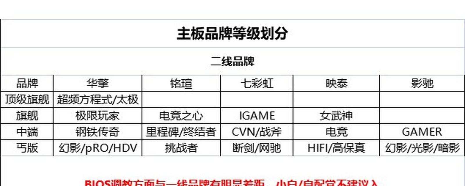 如何识别电脑主板型号和牌子？（掌握关键技巧，轻松辨别主板型号和品牌）-第2张图片-星耀数码
