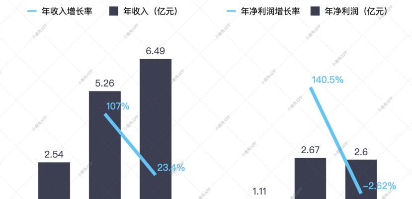大巴运营收入的现状及发展趋势（探析大巴运营收入的关键因素和未来变革）-第1张图片-星耀数码