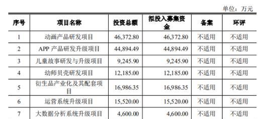 大巴运营收入的现状及发展趋势（探析大巴运营收入的关键因素和未来变革）-第3张图片-星耀数码