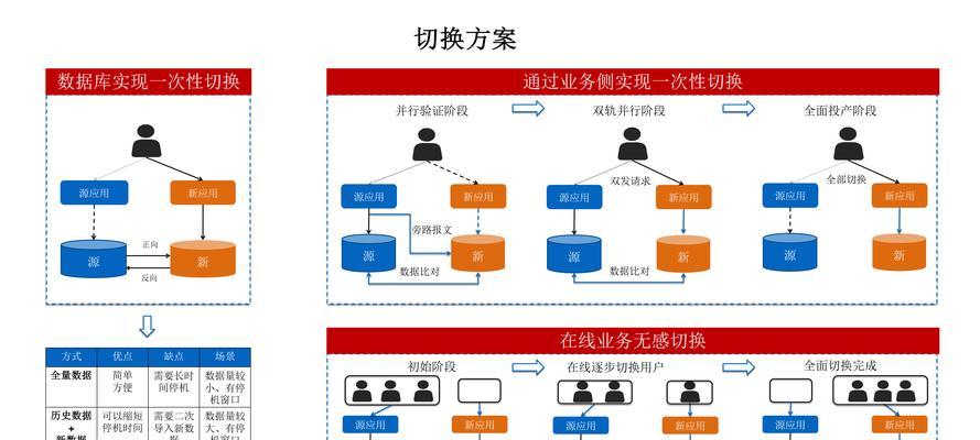 主流数据库的分类及特点（探索主流数据库的几种类型和其独特之处）-第3张图片-星耀数码