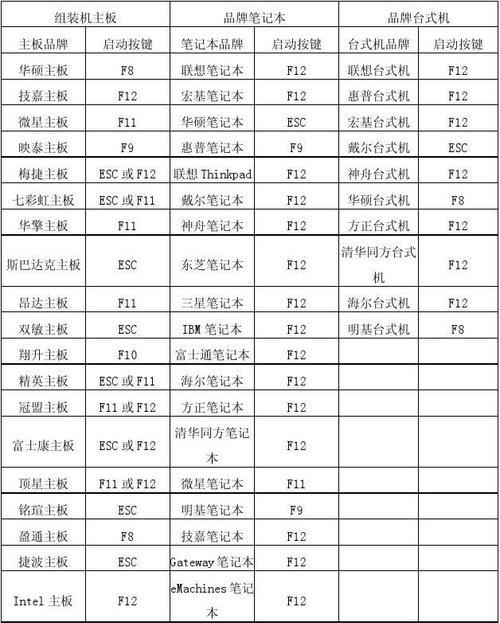 三星U盘制作系统教程（用三星U盘轻松安装自定义系统，让电脑焕然一新）-第2张图片-星耀数码