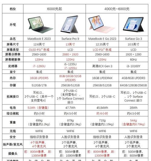 揭秘笔记本电脑最高配置的奇迹（超越极限，突破未来的科技之舞）-第3张图片-星耀数码