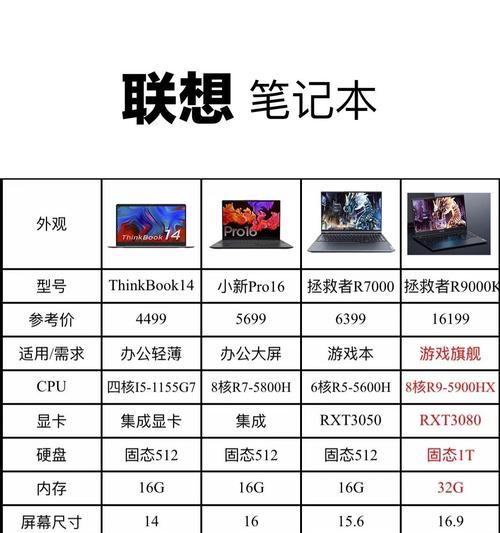 笔记本电脑的性能之争（从处理器的睿频和主频角度，探讨笔记本电脑性能的核心）-第3张图片-星耀数码