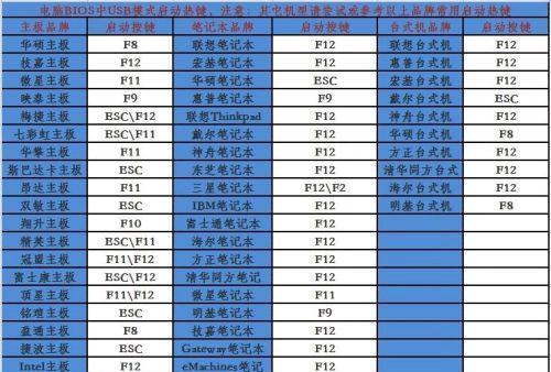 打造个性化U盘启动盘（一键制作，无限可能；个性化定制，不再局限）-第1张图片-星耀数码