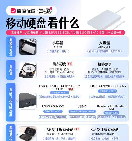 移动硬盘多分区教程（如何利用移动硬盘实现多分区，让存储更高效）-第3张图片-星耀数码