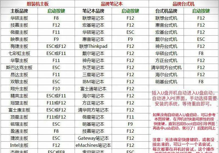 使用XP系统U盘安装系统教程（简单易行的XP系统U盘安装教程，让你轻松安装系统！）-第2张图片-星耀数码