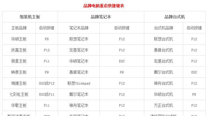 使用XP系统U盘安装系统教程（简单易行的XP系统U盘安装教程，让你轻松安装系统！）-第1张图片-星耀数码