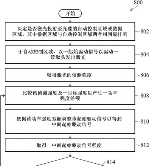 光盘装驱动教程（简单易学的光盘装驱动方法，轻松解决驱动安装问题）-第3张图片-星耀数码