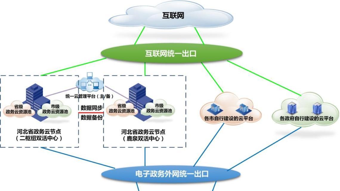 联通沃云的特点及服务优势剖析（探索沃云的创新科技与未来前景）-第1张图片-星耀数码